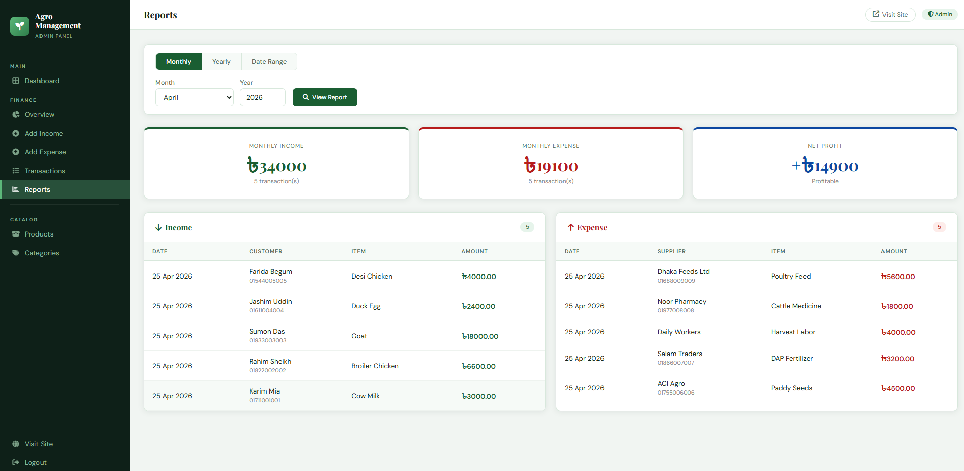 Agro Management System