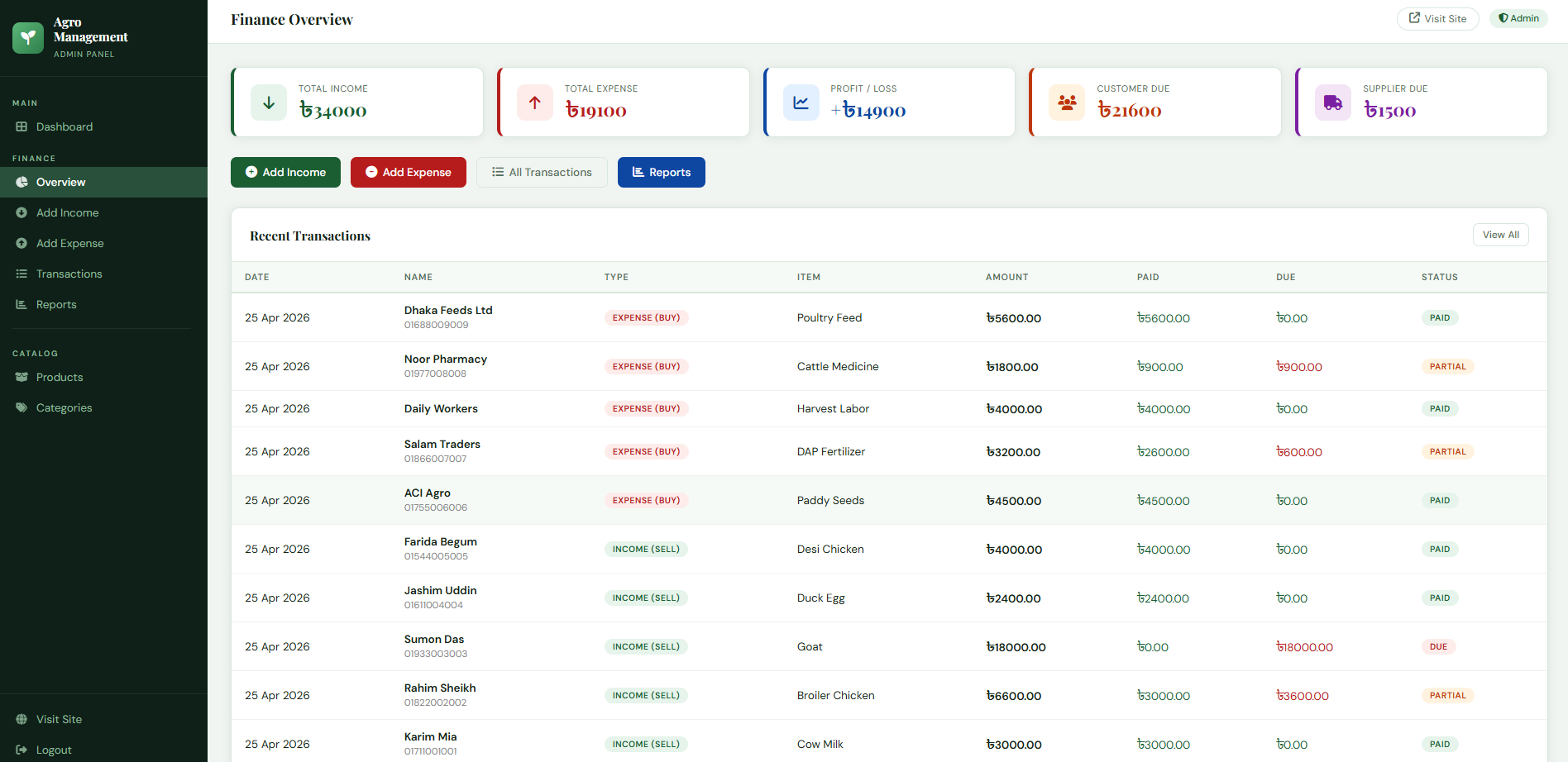 Agro Management System